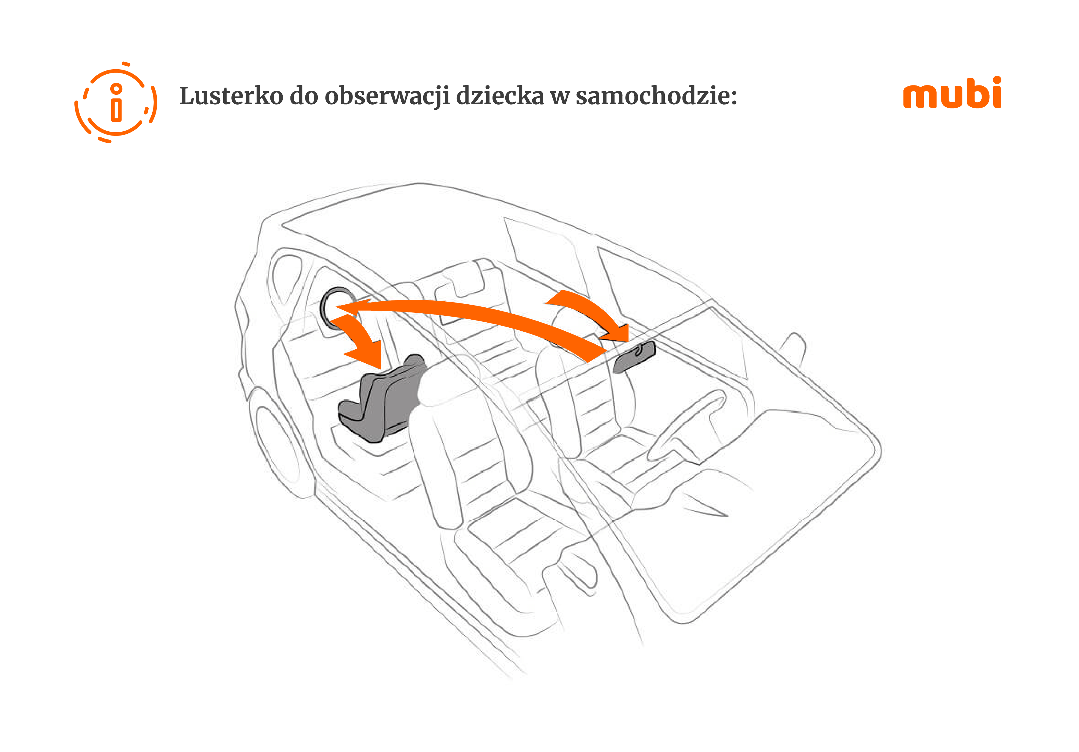 Lusterko do obserwacji dziecka: Lusterko na tylnej szybie pozwala kierowcy widzieć dziecko jadące tyłem przez lusterko wsteczne. Źródło: Mubi.